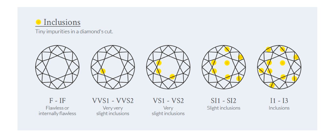 Diamond Clarity